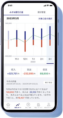 毎月の収支もグラフで分かりやすく。