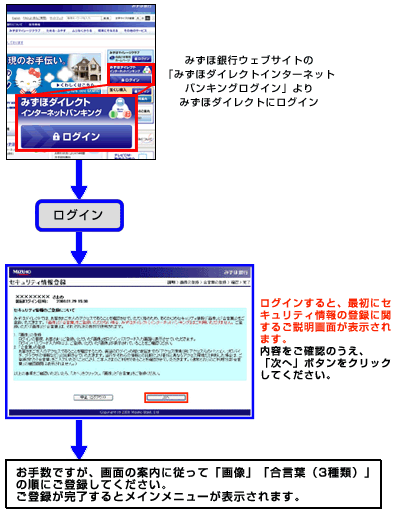 バンキング みずほ ネット 入出金サービス