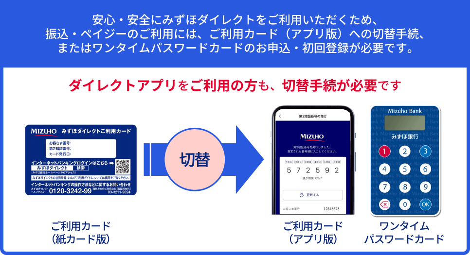 安心・安全にみずほダイレクトをご利用いただくため、振込・ペイジーのご利用には、ご利用カード（アプリ版）への切替手続、またはワンタイムパスワードカードのお申込・初回登録が必要です。