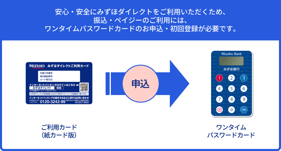 安心・安全にみずほダイレクトをご利用いただくため、振込・ペイジーのご利用には、ご利用カード（アプリ版）への切替手続、またはワンタイムパスワードカードのお申込・初回登録が必要です。