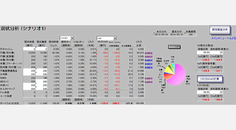 現状分析画面一例