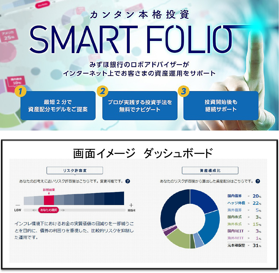 SMART FOLIO