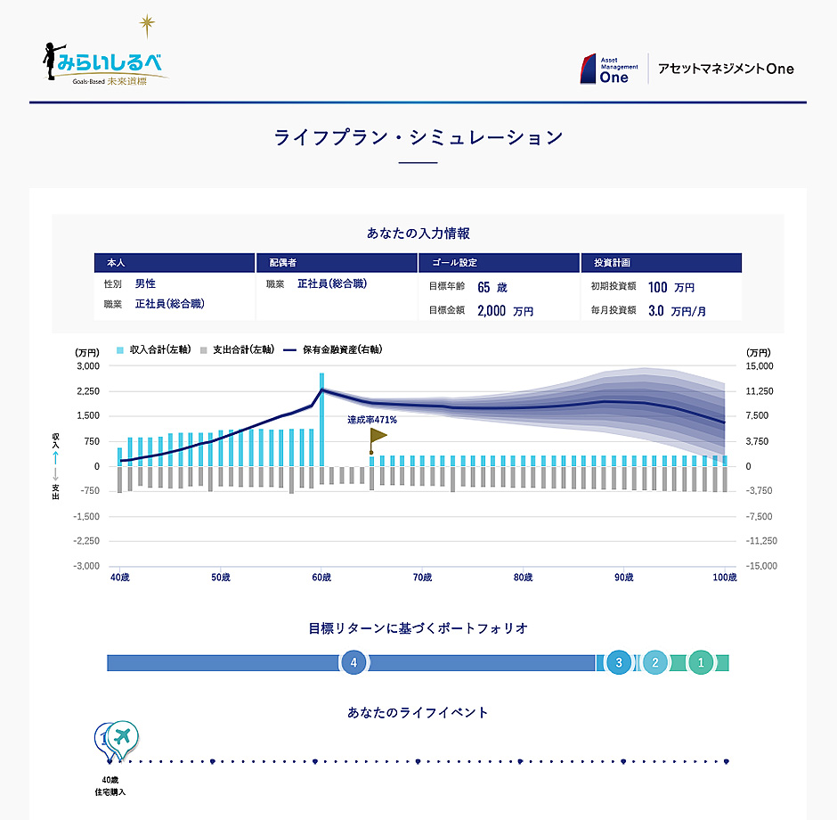 みらいしるべ Goals-Based 未来道標 - ライフプラン・シミュレーション