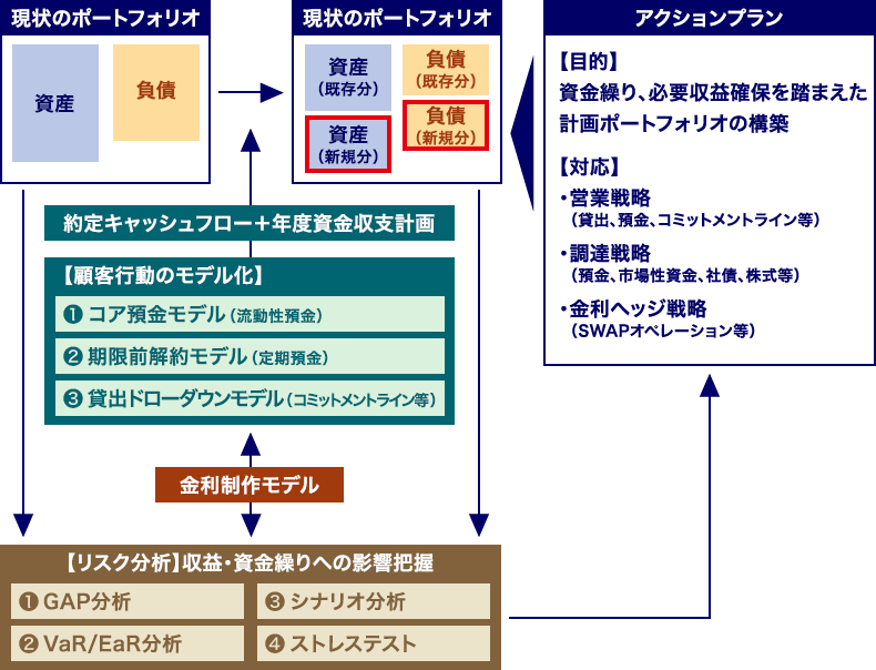 市場リスク管理・ＡＬＭ_説明イメージ図