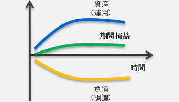 期間損益予測（NII）