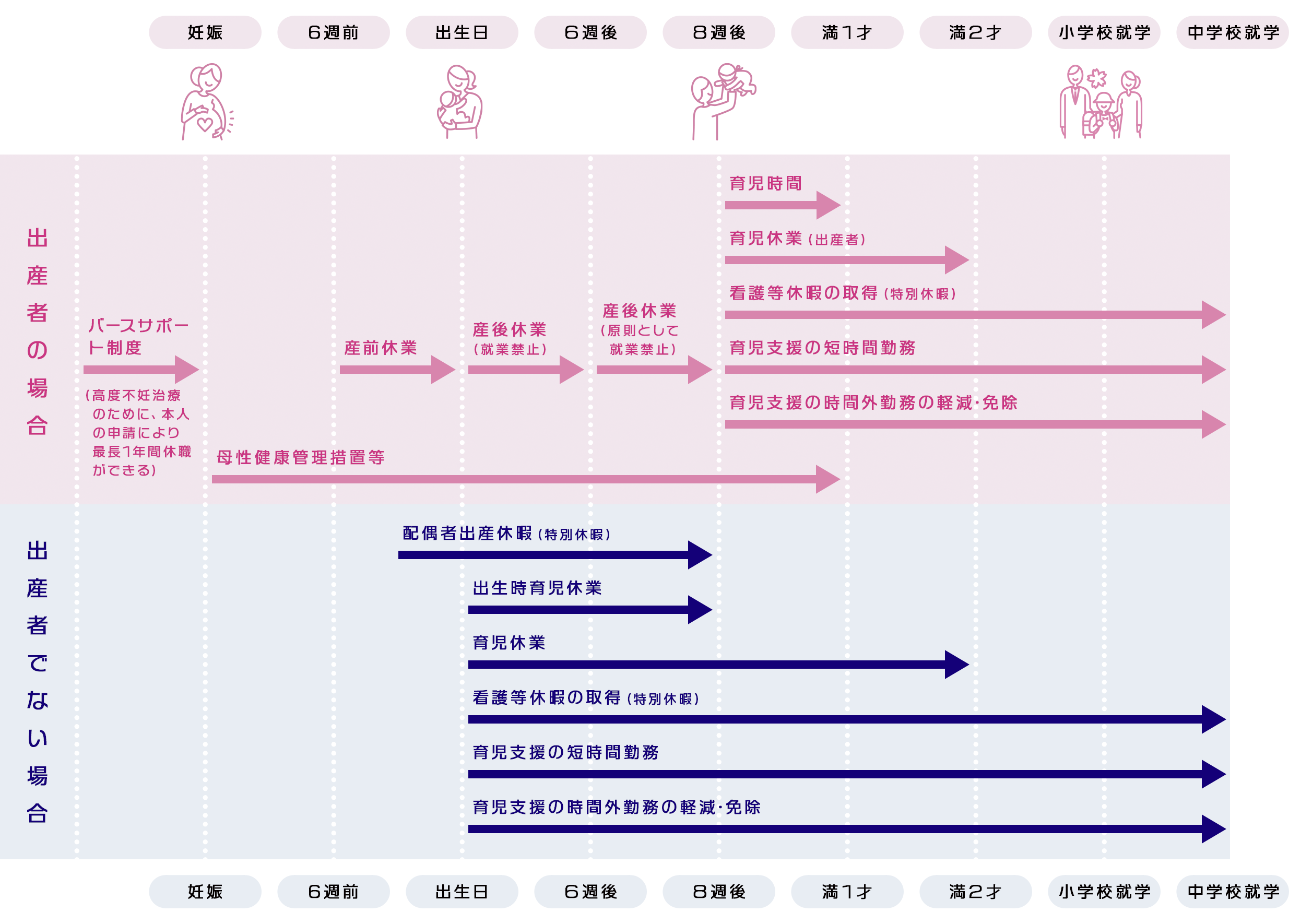 図：子育て支援制度