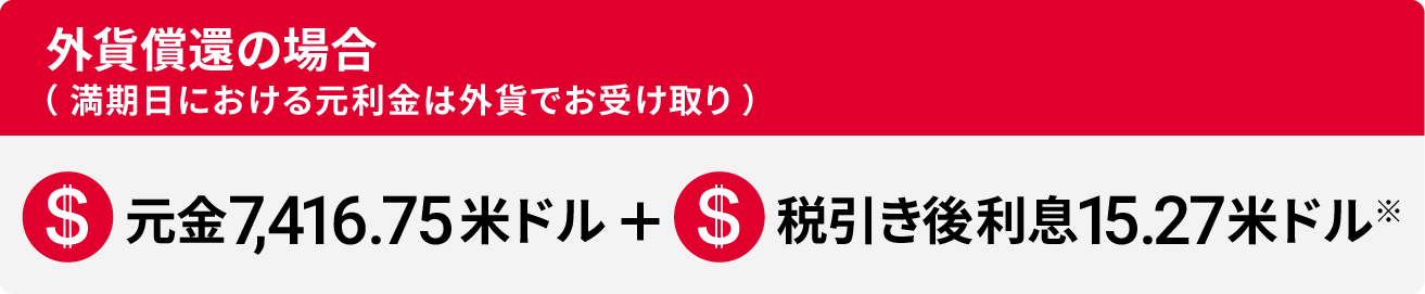 外貨償還の場合(満期日における元利金は外貨でお受け取り)$元金10,000.00米ドル+$税引き後利息23.91米ドル*
