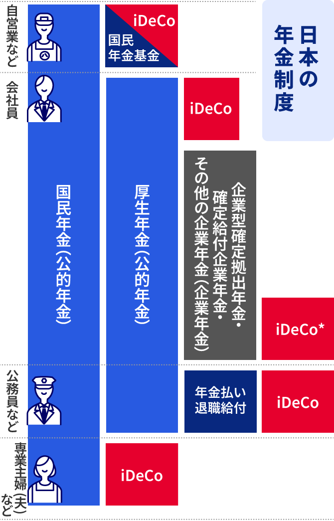 iDeCoとは？個人型確定拠出年金の仕組み、メリットを解説 | みずほ銀行