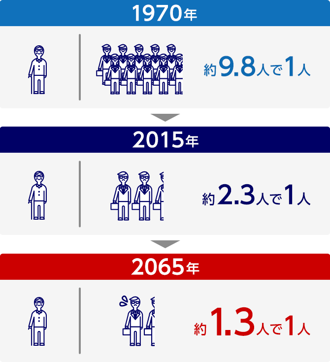 あなたの預金と借金がゼロになる日 : 激動の時代を生き残る法 あなたの預金と借金がゼロになる日 激動の時代を生き残る法 中古
