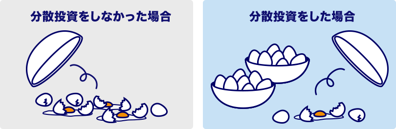 分散投資をしなかった場合と分散投資をした場合のイメージ図