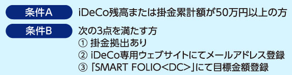 条件A iDeCo残高または掛金累計額が50万円以上の方 条件B 次の3点を満たす方 1.掛金拠出あり 2.iDeCo専用ウェブサイトにてメールアドレス登録 3.「SMART FOLIO ＜DC＞」にて目標金額登録