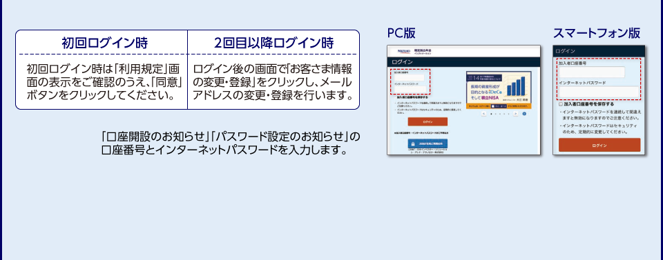 初回ログイン時 初回ログイン時は「利用規定」画面の表示をご確認のうえ、「同意」ボタンをクリックしてください。 2回目以降ログイン時 ログイン後の画面で「お客さま情報の変更・登録」をクリックし、メールアドレスの変更・登録を行います。 「口座開設のお知らせ」「パスワード設定のお知らせ」の口座番号とインターネットパスワードを入力します。