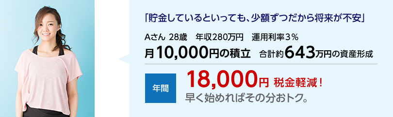 税金メリットの具体例 イメージ図1