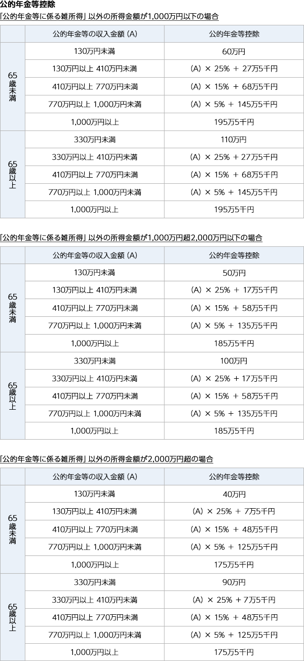 公的年金等控除