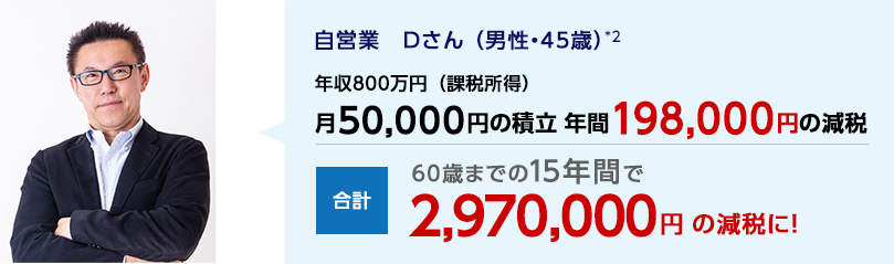 	自営業 Dさん（男性・45歳）*2 年収800万円（課税所得） 月50,000円の積立 年間198,000円の減税 合計 60歳までの15年間で2,970,000円の減税に！