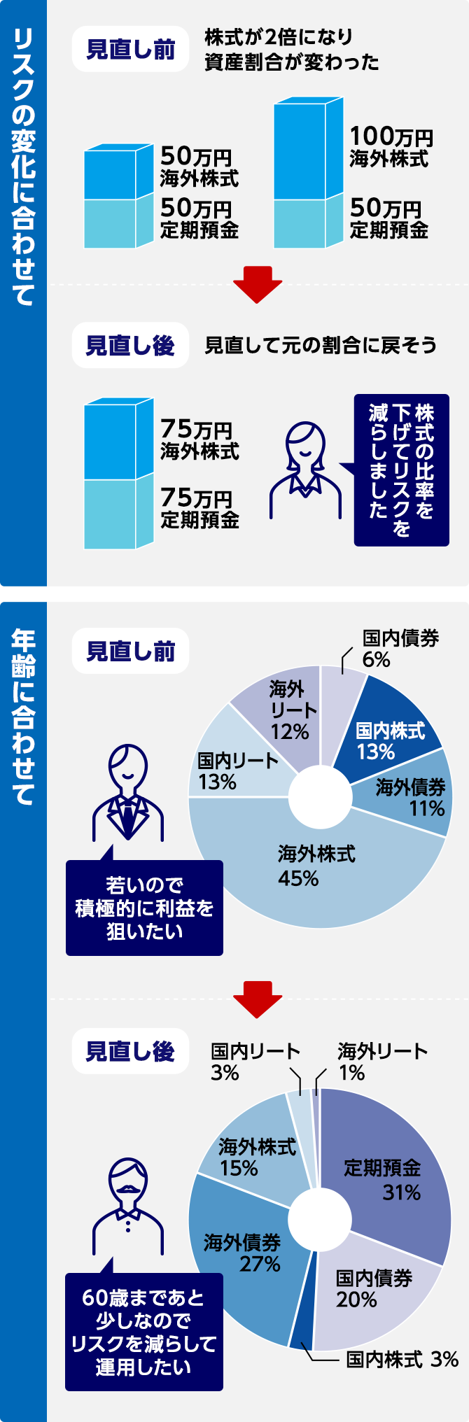 iDeCo運用商品の見直し | みずほ銀行