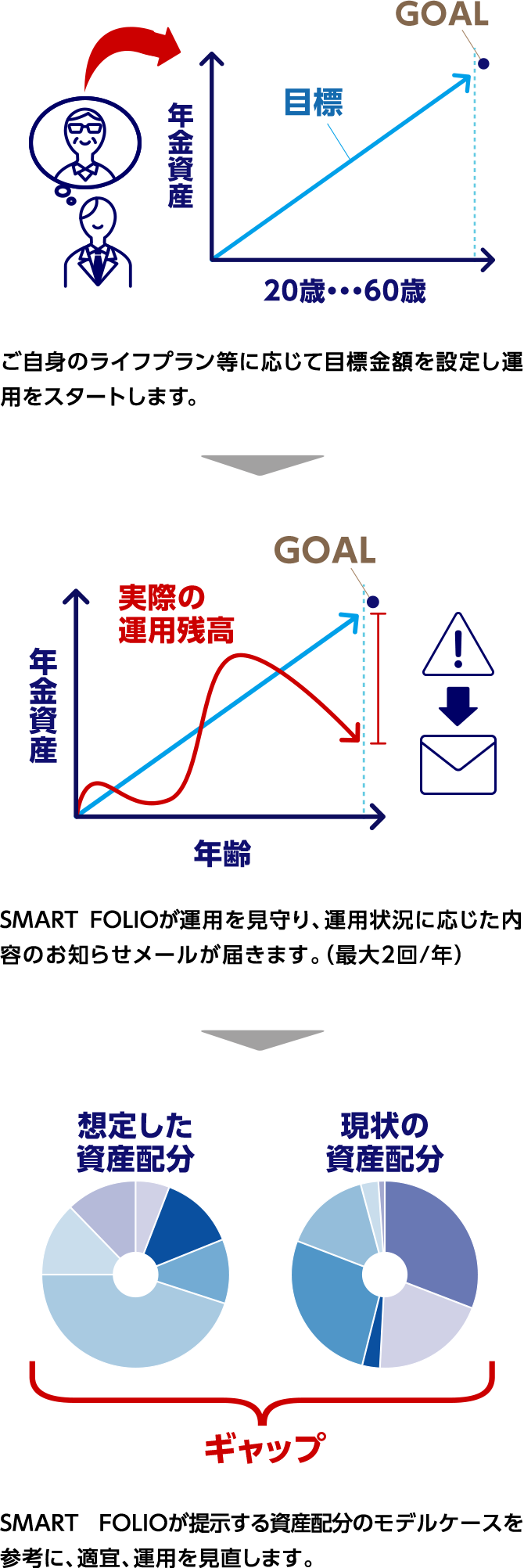 iDeCo運用商品の見直し | みずほ銀行