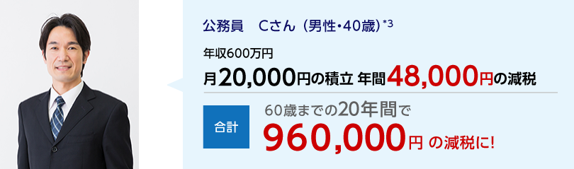 公務員 Cさん（男性・40歳）*3 年収600万円 月20,000円の積立 年間48,000円の減税 合計 60歳までの20年間で960,000円の減税に！