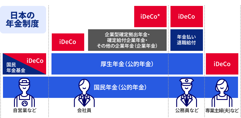 わたしたちの年金のキホンとiDeCo加入対象の拡大のイメージ図