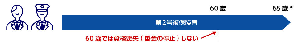 第2号被保険者の手続きイメージ図