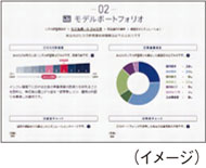 SMART FOLIO<DC>の画面イメージ