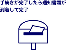 手続きが完了したら通知書類が到着して完了