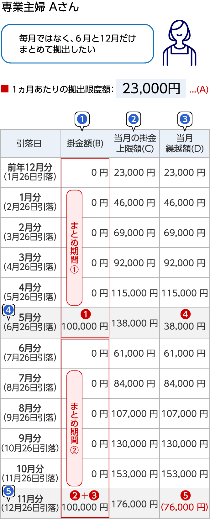 申込書類の記入方法（iDeCo） | みずほ銀行