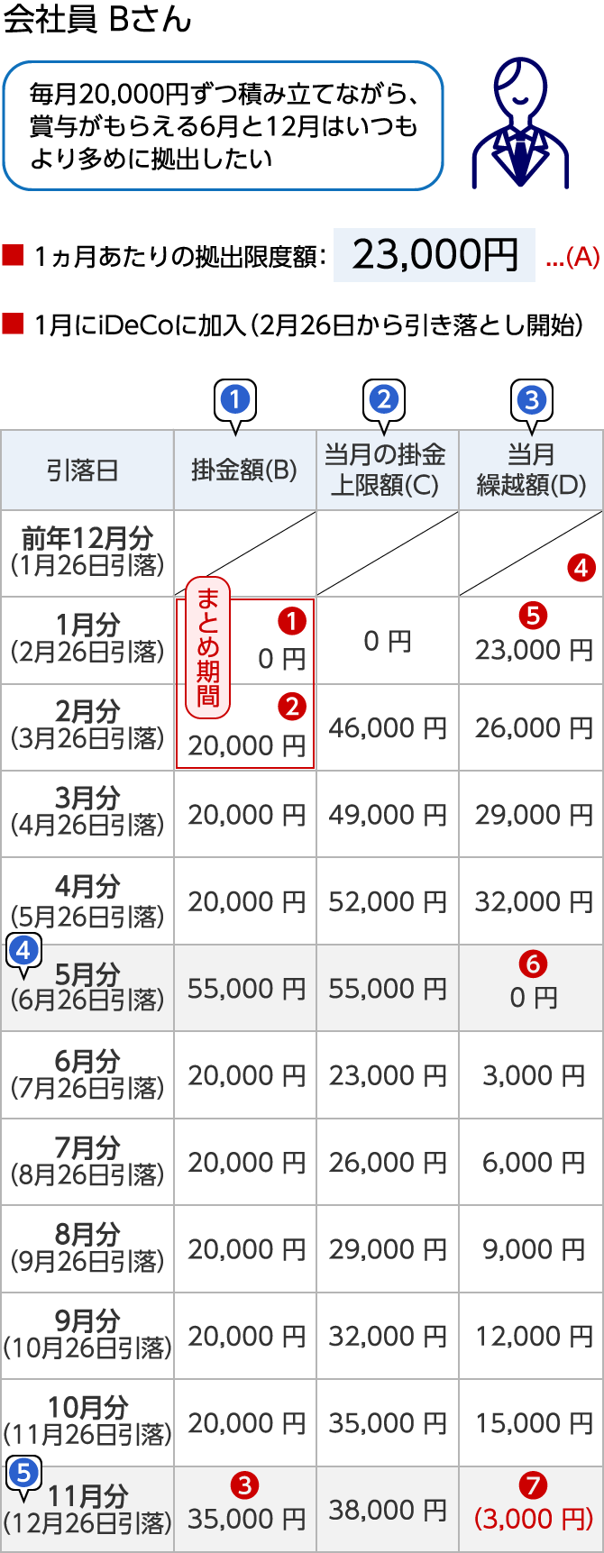 申込書類の記入方法（iDeCo） | みずほ銀行