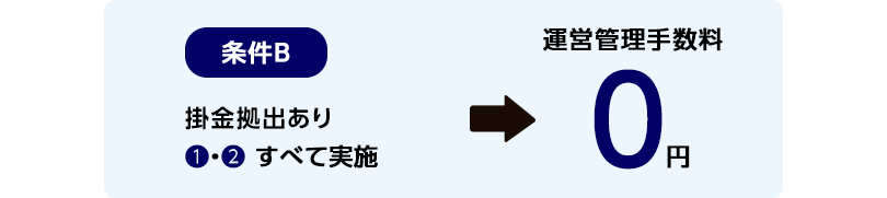 <条件B>掛金拠出あり①・②すべて実施→運営管理手数料0円