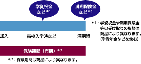 しくみ図（イメージ）