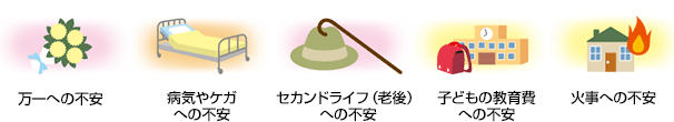 保険基礎知識 みずほ銀行