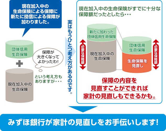保険基礎知識 みずほ銀行