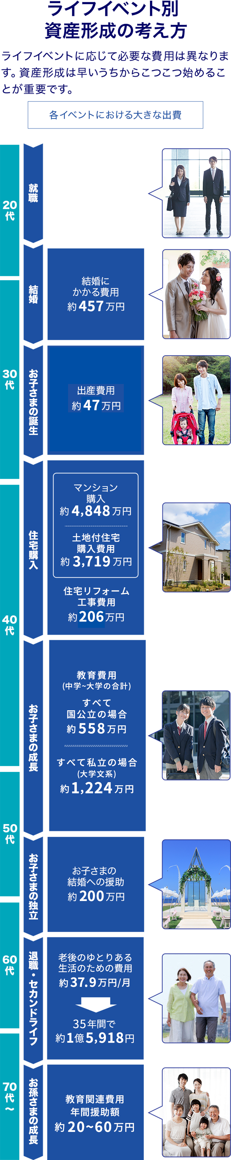 保険 | みずほ銀行 保険 | みずほ銀行
