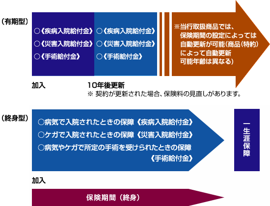 しくみ図（イメージ）