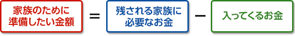 家族のために準備したい金額イコール残される家族に必要なお金マイナス入ってくるお金