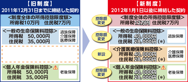 旧制度と新制度の比較図