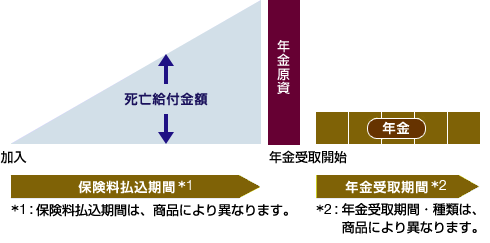 仕組図(イメージ)