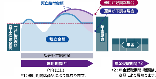 しくみ図（イメージ）