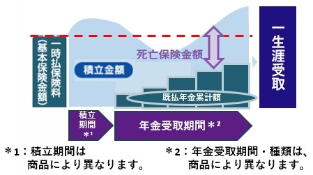 しくみ図（イメージ）