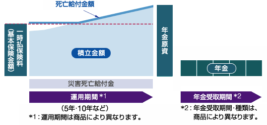 仕組み図(イメージ)