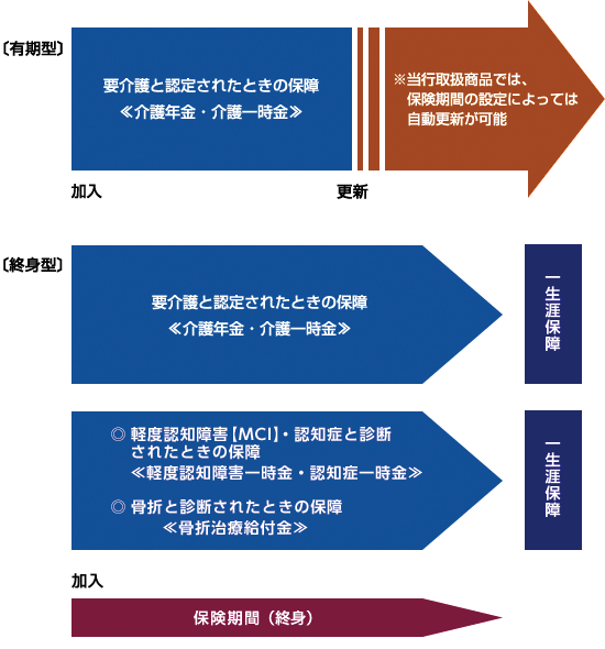 しくみ図（イメージ）