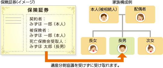 保険証券（イメージ）