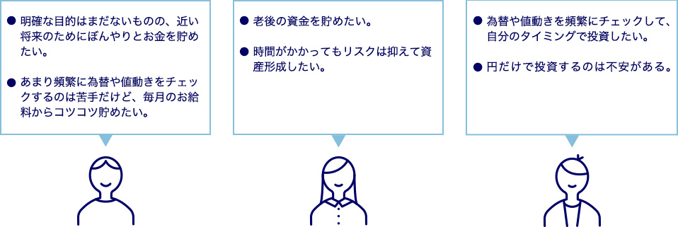 資産形成の方法イメージ 明確な目的はまだないものの、近い将来のためにぼんやりとお金を貯めたい。 あまり頻繁に為替や値動きをチェックするのは苦手だけど、毎月のお給料からコツコツ貯めたい。 老後の資金を貯めたい。 時間がかかってもリスクは抑えて資産形成したい。 為替や値動きを頻繁にチェックして、自分のタイミングで投資したい。 円だけで投資するのは不安がある。