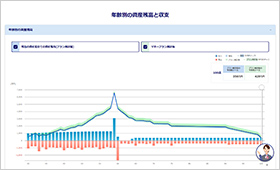 マネープランの「実際のご利用イメージ」画面