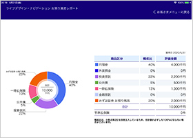 状況の変化を把握の「実際のご利用イメージ」画面