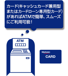 カード（キャッシュカード兼用型またはカードローン専用型カード）があればATMで簡単、スムーズにご利用可能！