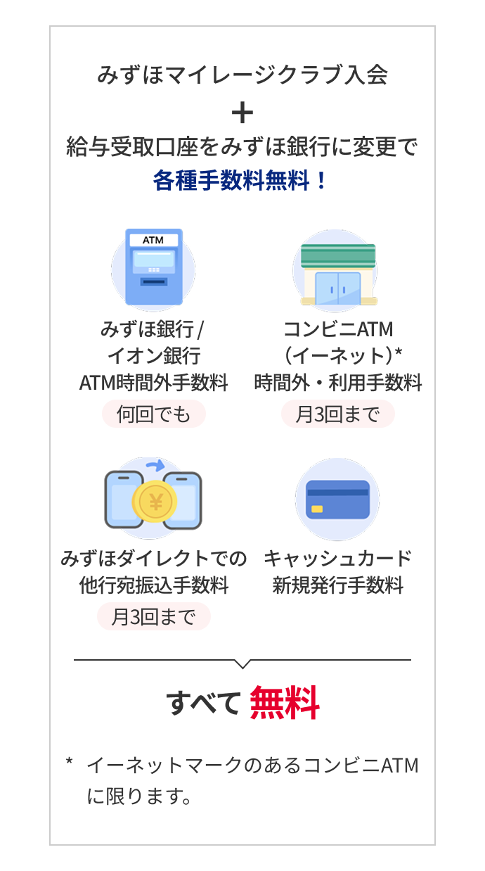 みずほ 銀行 手数料 無料 コンビニ