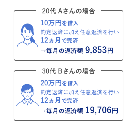 ご返済金額の例