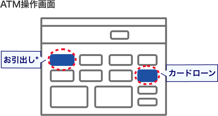 ATM操作画面 お引出し カードローン