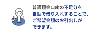 普通預金口座の不足分を自動で借り入れすることで、ご希望金額のお引出しができます。